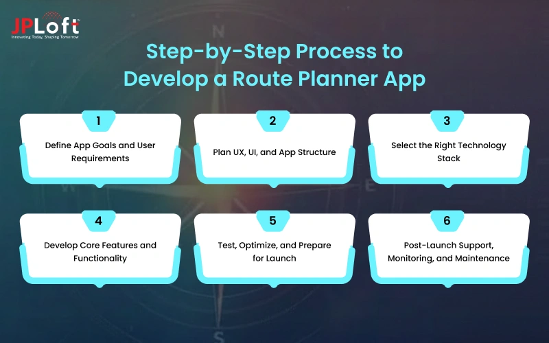 Step-by-Step Process to Develop a Route Planner App